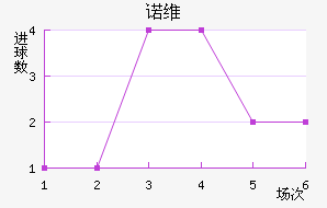 ŵά