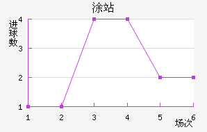 ͸վ