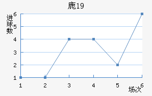 ¹U19
