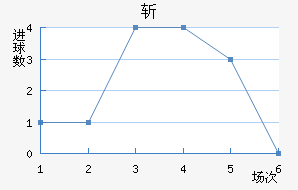 ն
