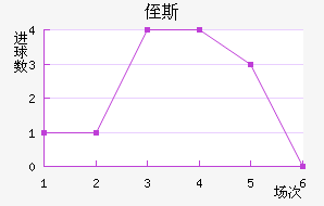 ֶ˹