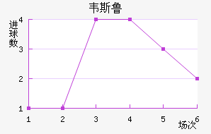 Τ˹³