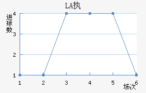 LASKִĽ
