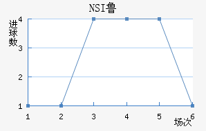 NSI³ά˽