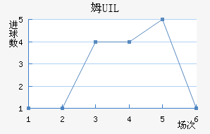 ķUIL