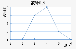 ҺķU19