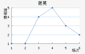 лĪն