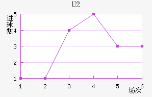 ˹U20