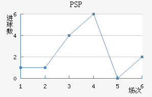 PSP׽