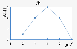 ˸