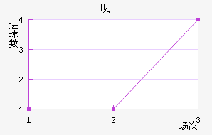 ߶ʽ