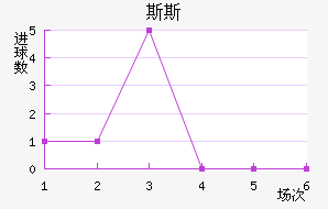 ˹˹ս