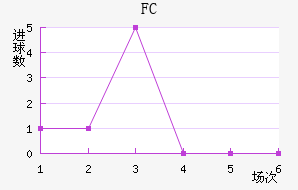 FC