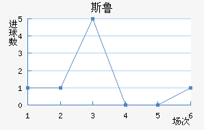 ˹³