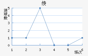 籾