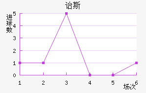 ڱ˹Ͻ