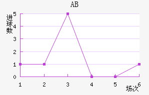 ABɪ