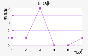 BFCάǽ