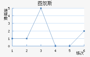 ͼū˹