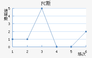 FC˹
