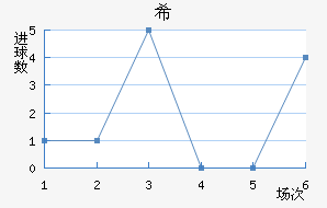 ϣʷسǽ