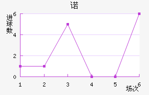 ŵ
