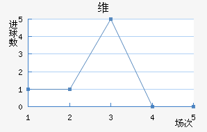 ά
