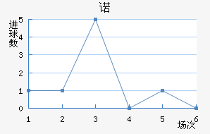 ŵ