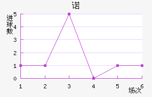 ŵ