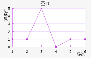 FCʥ