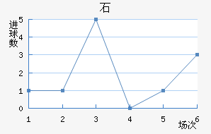 ʯ½
