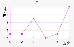 ϣʷسǽ