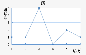 ŵ