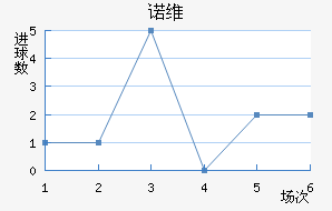 ŵάǽ