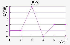 ʷ÷Ľ