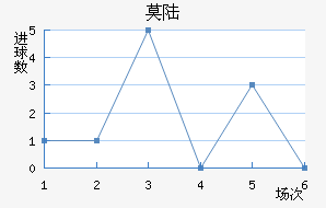 Ī˹½