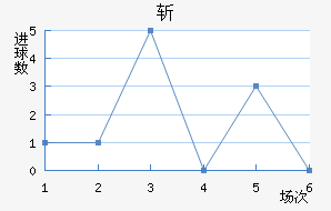 նǽ