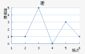 лƶ