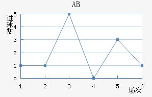 ABɪ