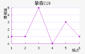 ֿɭU19