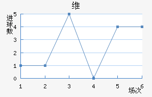 ά