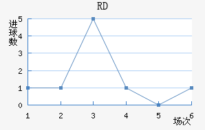 RD