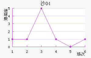 ɳ04