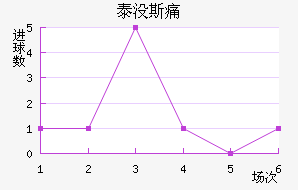 ̩û˹ʹ