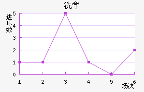 ϴѧ