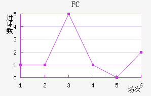FC