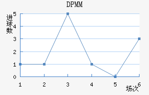 DPMM