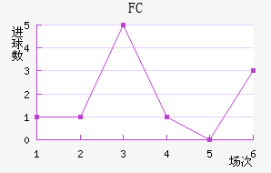 FC
