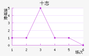 ʮ־