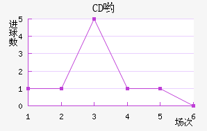 CDӴ